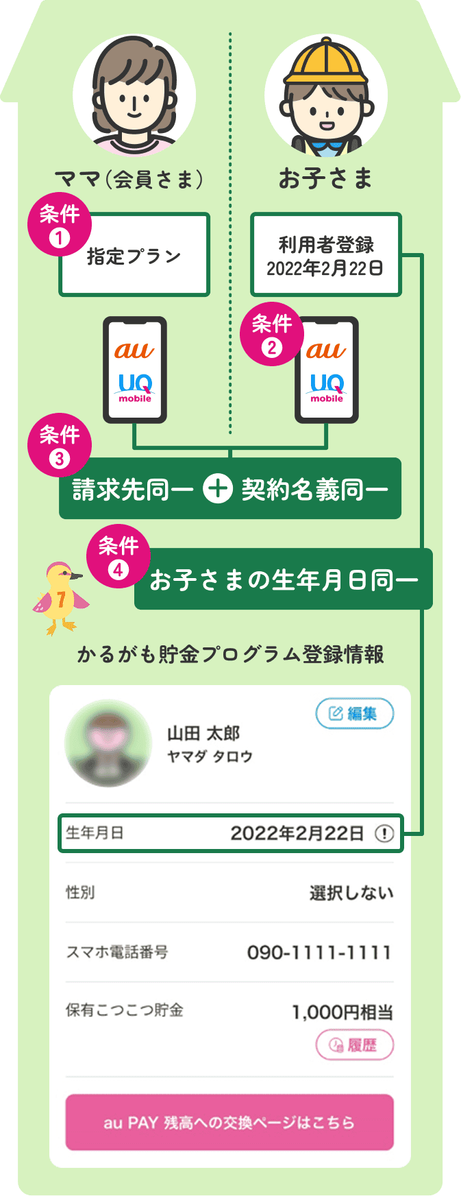 交換条件詳細を表す図